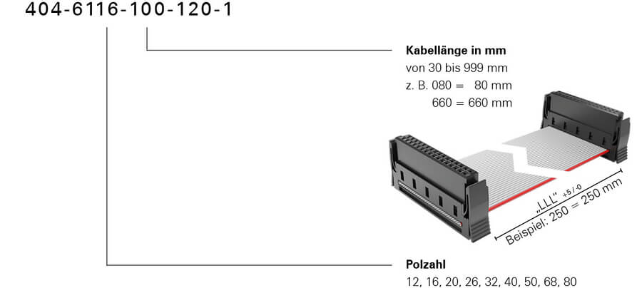 Bestellschluessel One27 Kabelkonfektion PVC Standard 404 6116 100 120 2024