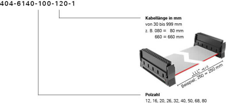 Bestellschluessel One27 Kabelkonfektion PVC Standard 404 6140 100 120 Foto