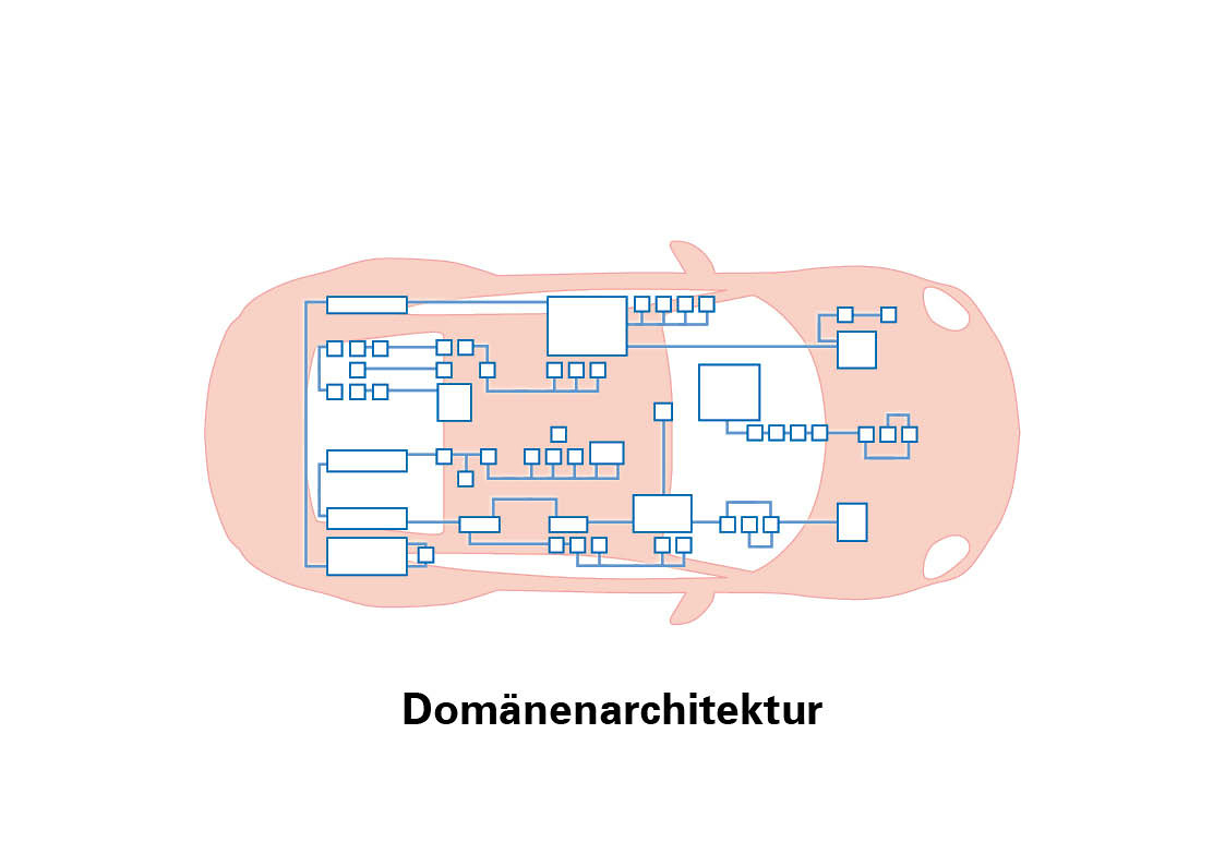 Arhitektura domene