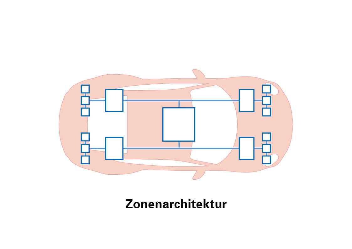 Zonska arhitektura